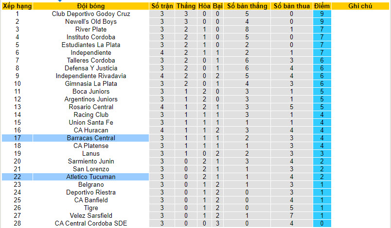 Nhận định, soi kèo Barracas Central với Atletico Tucuman, 07h00 ngày 12/02: Kèo dài mạch thắng lợi  - Ảnh 5