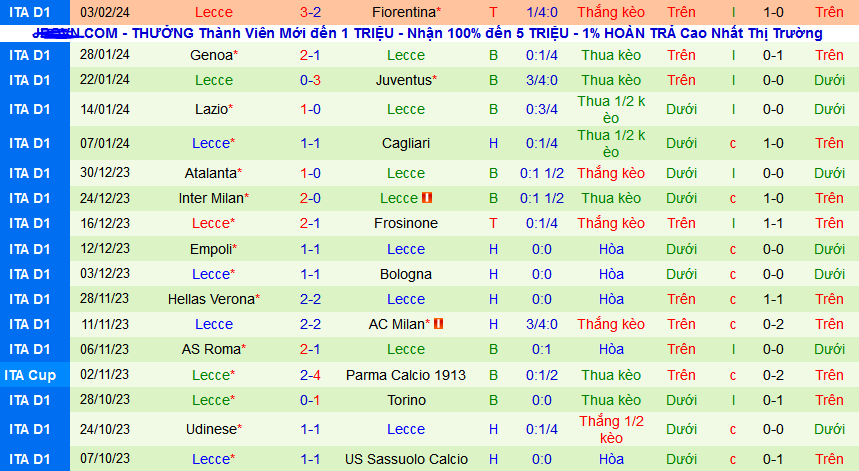 Nhận định, soi kèo Bologna vs Lecce, 21h00 ngày 11/2: Top 4 vẫy gọi Bologna  - Ảnh 2