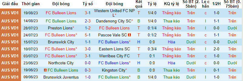 Nhận định, soi kèo Bulleen Lions với Preston Lions, 16h15 ngày 12/02: Điểm tựa vững chắc - Ảnh 2