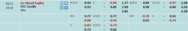 Nhận định, soi kèo Go Ahead Eagles với Zwolle, 18h15 ngày 11/02: Bảo vệ thứ hạng - Ảnh 1