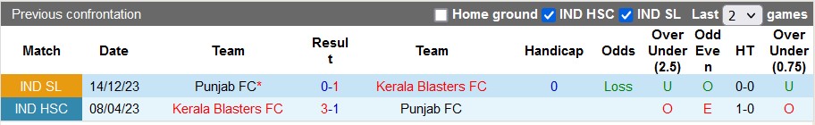 Nhận định, soi kèo Kerala Blasters với Punjab, 21h00 ngày 12/2: Lấy lại tự tôn - Ảnh 3