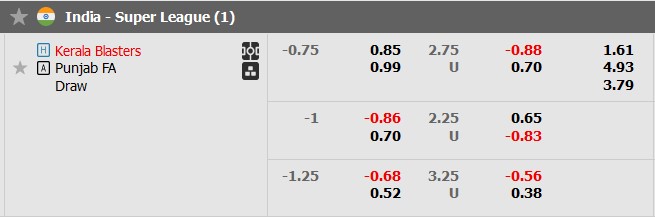 Nhận định, soi kèo Kerala Blasters với Punjab, 21h00 ngày 12/2: Lấy lại tự tôn - Ảnh 5