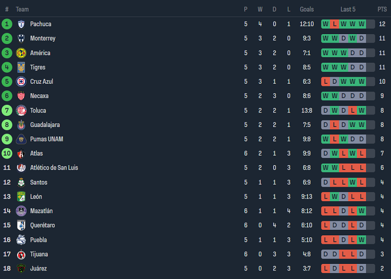Nhận định, soi kèo Monterrey với Pachuca, 10h00 ngày 11/2: Vị khách khó ưa - Ảnh 4