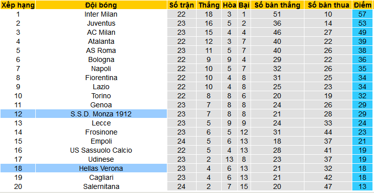 Nhận định, soi kèo Monza vs Hellas Verona, 21h00 ngày 11/2: 1 điểm là thành công với Verona - Ảnh 4