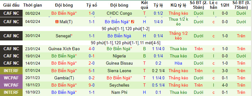 Nhận định, soi kèo Nigeria với Bờ Biển Ngà, 03h00 ngày 12/02: Lửa thử vàng - Ảnh 3