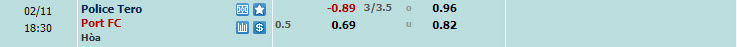 Nhận định, soi kèo Police Tero với Port FC, 17h30 ngày 11/02: Tâm phục khẩu phục - Ảnh 1
