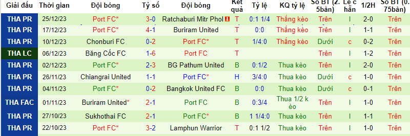 Nhận định, soi kèo Police Tero với Port FC, 17h30 ngày 11/02: Tâm phục khẩu phục - Ảnh 3