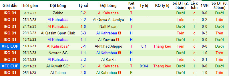 Nhận định, soi kèo Al-Ahed với Al Kahrabaa, 22h59 ngày 13/02: Điểm tựa sân nhà - Ảnh 2