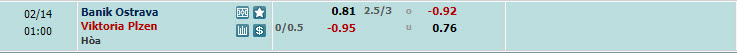 Nhận định, soi kèo Banik Ostrava vs Viktoria Plzen, 00h00 ngày 14/02: Đánh sập Městský  - Ảnh 1