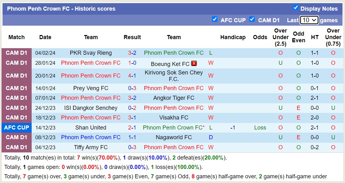Nhận định, soi kèo Central Coast Mariners FC với Phnom Penh Crown FC, 16h00 ngày 13/2: Thể hiện đẳng cấp - Ảnh 2