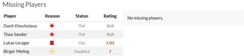Nhận định, soi kèo Copenhagen với Man City, 3h00 ngày 14/2: Vé sớm vào vòng trong - Ảnh 5