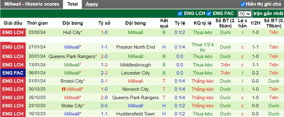 Nhận định, soi kèo Coventry với Millwall, 19h00 ngày 11/2: Điểm tựa sân nhà - Ảnh 3