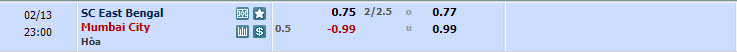 Nhận định, soi kèo East Bengal với Mumbai City, 21h00 ngày 13/02: Điểm số quý báu - Ảnh 1