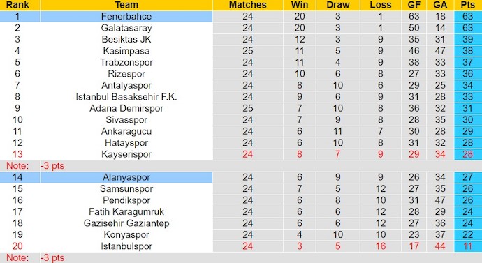 Nhận định, soi kèo Fenerbahce với Alanyaspor, 23h00 ngày 11/2: Giành lại ngôi đầu - Ảnh 4