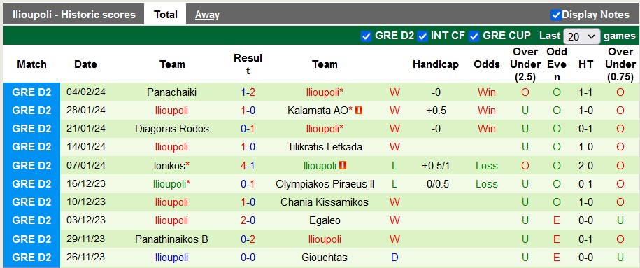 Nhận định, soi kèo Kallithea với Ilioupoli, 21h00 ngày 12/2: Chia điểm là hợp lý - Ảnh 2
