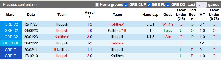 Nhận định, soi kèo Kallithea với Ilioupoli, 21h00 ngày 12/2: Chia điểm là hợp lý - Ảnh 3