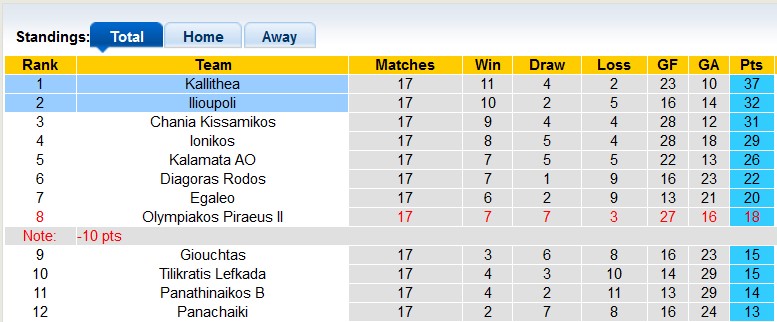 Nhận định, soi kèo Kallithea với Ilioupoli, 21h00 ngày 12/2: Chia điểm là hợp lý - Ảnh 4