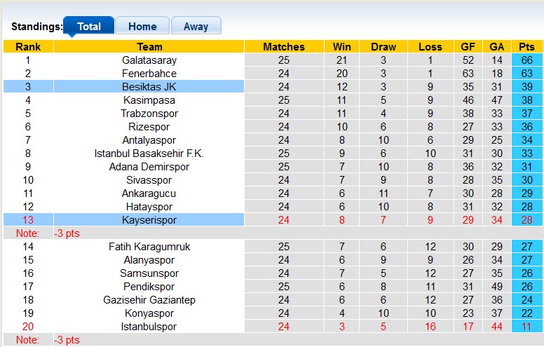 Nhận định, soi kèo Kayserispor với Besiktas, 0h00 ngày 13/2: Đẳng cấp lên tiếng - Ảnh 4