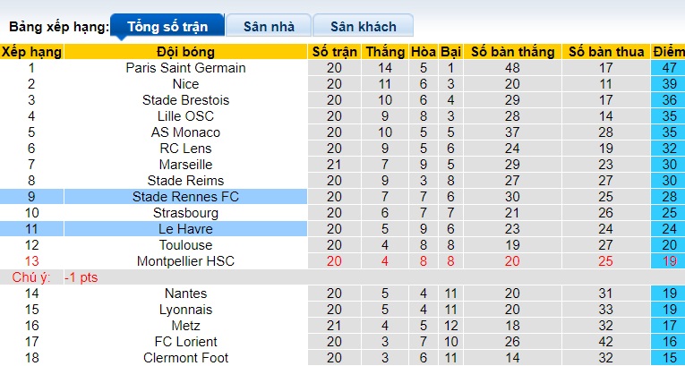 Nhận định, soi kèo Le Havre với Rennes, 19h00 ngày 11/2: Bất phân thắng bại - Ảnh 1