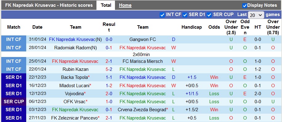 Nhận định, soi kèo Napredak Krusevac với Spartak Subotica, 22h00 ngày 12/2 - Ảnh 1