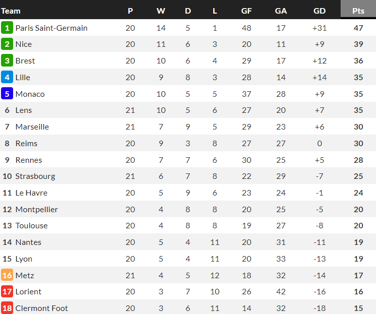Nhận định, soi kèo Nice với Monaco, 2h45 ngày 12/2: Đứt mạch thắng - Ảnh 4