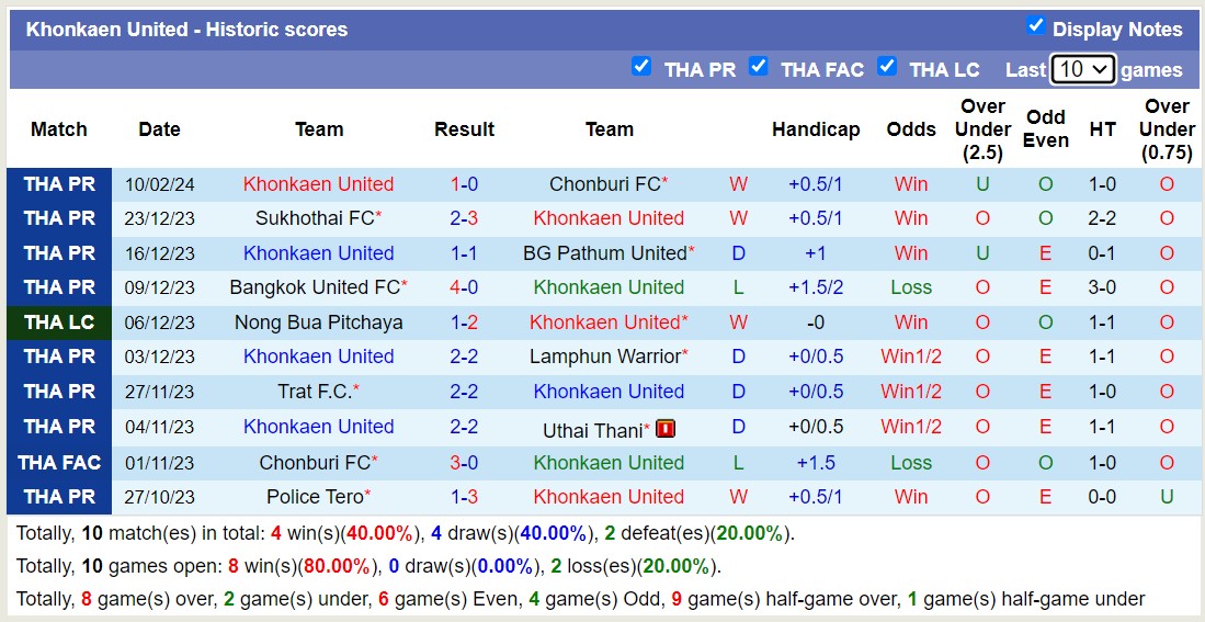 Nhận định, soi kèo Ratchaburi Mitr Phol với Khonkaen United, 19h00 ngày 13/2: Khách lấn át chủ - Ảnh 2