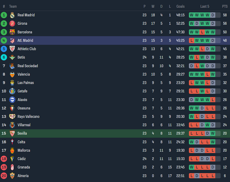 Nhận định, soi kèo Sevilla với Atletico Madrid, 0h30 ngày 12/2: Khách khó hoan ca - Ảnh 4