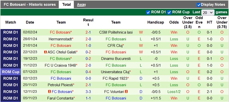 Nhận định, soi kèo UTA Arad với FC Botosani, 23h00 ngày 12/2: Chia điểm?! - Ảnh 2