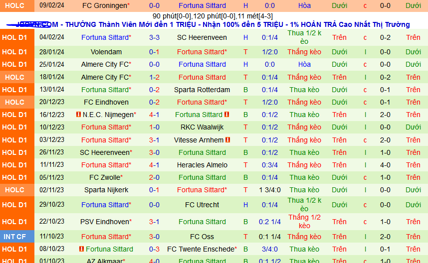 Nhận định, soi kèo Utrecht vs Fortuna Sittard, 20h30 ngày 11/2: 3 Lợi thế sân nhà - Ảnh 2