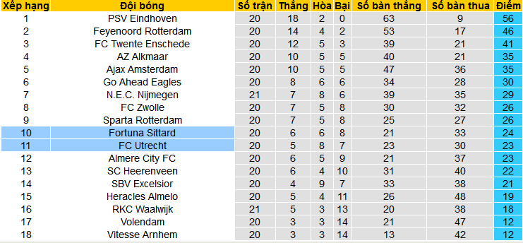 Nhận định, soi kèo Utrecht vs Fortuna Sittard, 20h30 ngày 11/2: 3 Lợi thế sân nhà - Ảnh 4