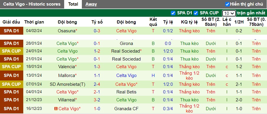 Soi kèo phạt góc Getafe vs Celta Vigo, 20h00 ngày 11/2 - Ảnh 3