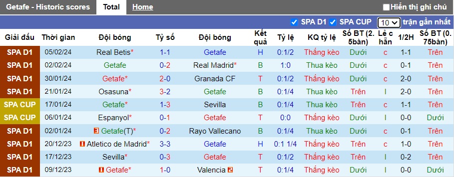 Soi kèo phạt góc Getafe vs Celta Vigo, 20h00 ngày 11/2 - Ảnh 4