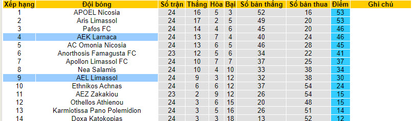 Nhận định, soi kèo AEL Limassol với AEK Larnaca, 00h00 ngày 15/02: Thất vọng ra về - Ảnh 5