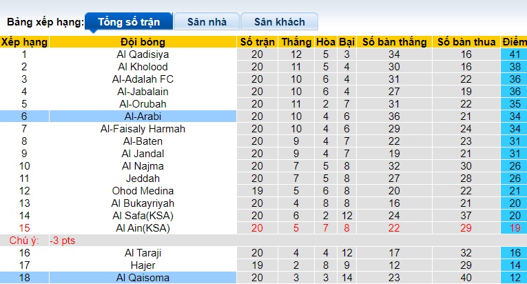 Nhận định, soi kèo Al Qaisoma với Al-Arabi, 19h35 ngày 12/2: Ca khúc khải hoàn - Ảnh 1