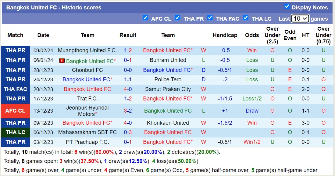 Nhận định, soi kèo Bangkok United FC với Lamphun Warrior, 18h00 ngày 14/2: Lợi thế sân nhà - Ảnh 1