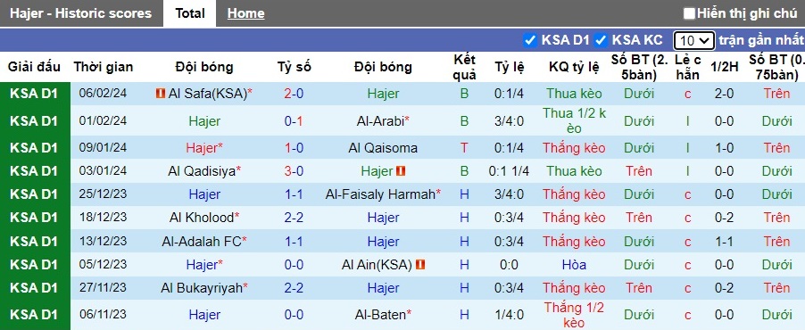 Nhận định, soi kèo Hajer với Al-Jabalain, 19h35 ngày 12/2: Bất phân thắng bại - Ảnh 4