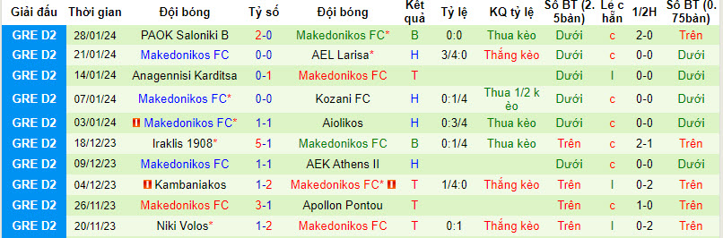 Nhận định, soi kèo Levadiakos vs Makedonikos, 20h00 ngày 14/02: Bỏ xa phần còn lại - Ảnh 2