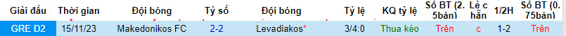Nhận định, soi kèo Levadiakos vs Makedonikos, 20h00 ngày 14/02: Bỏ xa phần còn lại - Ảnh 3
