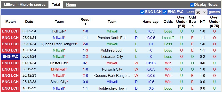 Nhận định, soi kèo Millwall với Ipswich, 3h00 ngày 15/2: Sân nhà vẫn hơn - Ảnh 1