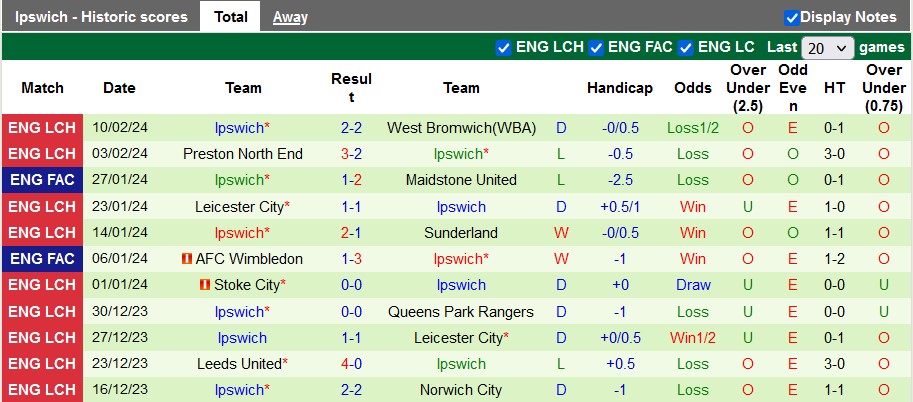 Nhận định, soi kèo Millwall với Ipswich, 3h00 ngày 15/2: Sân nhà vẫn hơn - Ảnh 2