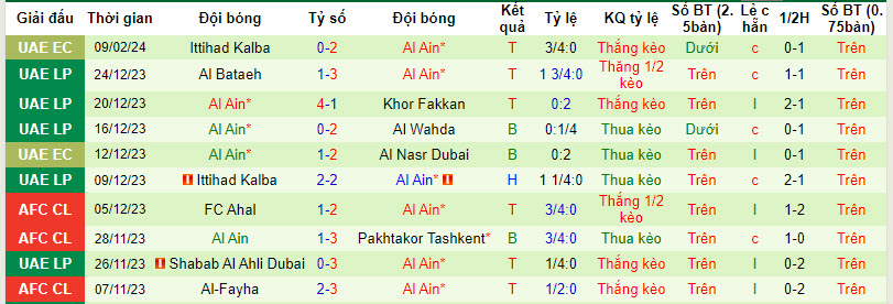 Nhận định, soi kèo Nasaf Qarshi với Al Ain, 21h00 ngày 14/02: Chuẩn bị chu đáo - Ảnh 2