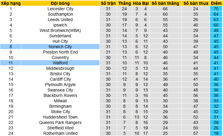 Nhận định, soi kèo Norwich City vs Watford, 02h45 ngày 14/2: Top 6 vẫn gọi - Ảnh 4