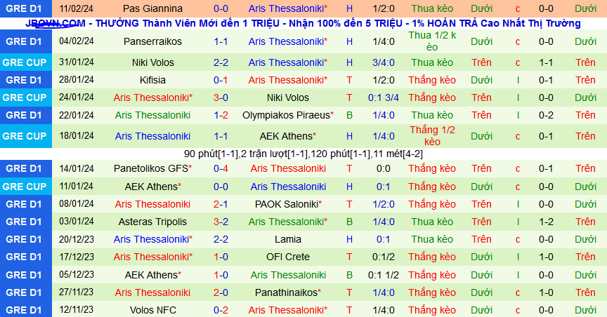 Nhận định, soi kèo Panetolikos GFS vs Aris Thessaloniki, 00h30 ngày 14/2 - Ảnh 2