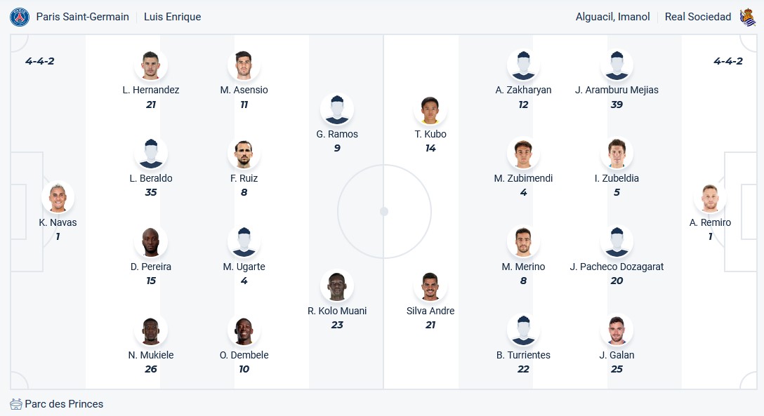 Nhận định, soi kèo PSG với Sociedad, 3h00 ngày 15/2: Đâu dễ cho PSG - Ảnh 3