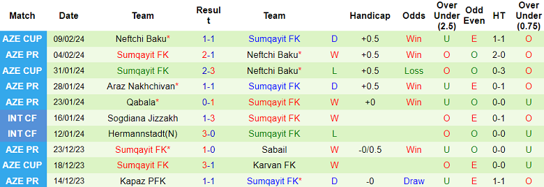 Nhận định, soi kèo Zira với Sumqayit, 20h15 ngày 13/2: Tin vào khách - Ảnh 2