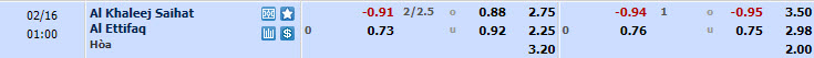 Nhận định, soi kèo Al Khaleej với Al-Ettifaq, 00h00 ngày 16/02: Sức mạnh bị hoài nghi - Ảnh 1