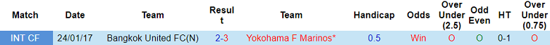 Nhận định, soi kèo Bangkok United với Yokohama F Marinos, 19h00 ngày 14/2: Cửa trên ‘tạch’ - Ảnh 3