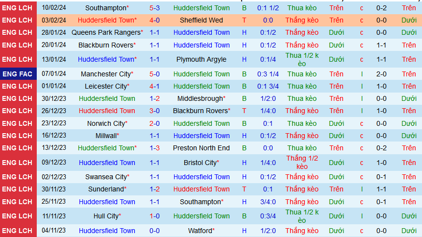 Nhận định, soi kèo Huddersfield vs Sunderland, 02h45 ngày 15/2: Thuần phục Mèo đen - Ảnh 1