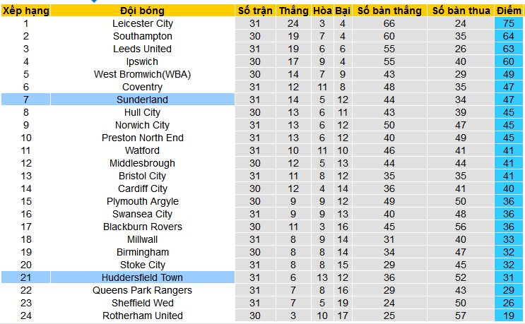 Nhận định, soi kèo Huddersfield vs Sunderland, 02h45 ngày 15/2: Thuần phục Mèo đen - Ảnh 4
