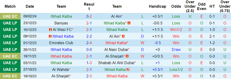 Nhận định, soi kèo Ittihad Kalba với Khor Fakkan, 20h25 ngày 13/2 - Ảnh 1